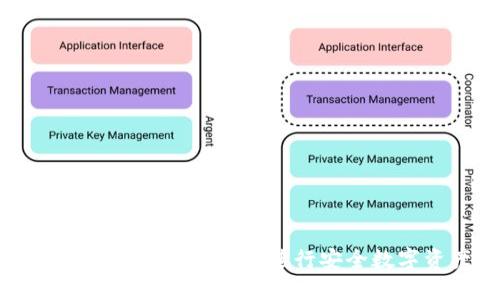 如何使用token.im冷钱包进行安全数字资产管理