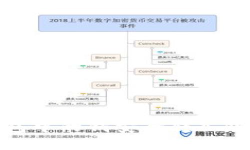 优质如何将TP钱包中的钱安全转入银行卡的详细步骤
