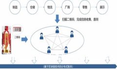 优质  如何将银行卡添加到您的加密货币交易账户