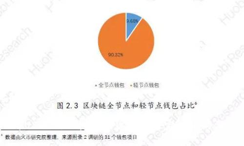 思考的优质
USDT与USD的区别:加密货币与法定货币的深入比较