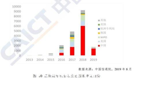 TP冷钱包和热钱包的使用指南：安全存储数字资产的最佳实践