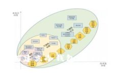 如何建立冷钱包:全面指南