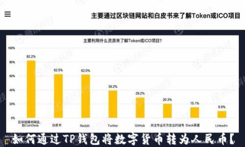 如何通过TP钱包将数字货币转为人民币?