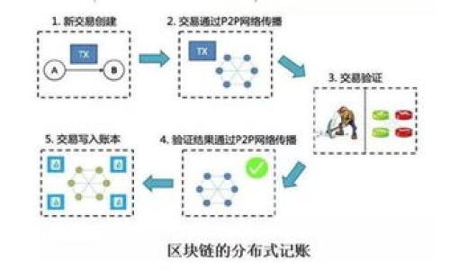 关于如何在TP钱包里看薄饼的K线图大揭秘

   在TP钱包中如何查看薄饼K线图的完整指南  / 

 guanjian ci  TP钱包, 薄饼, K线图, 数字货币  /guanjian ci 

概述

近年来，数字货币的崛起吸引了越来越多的投资者，尤其是在去中心化金融（DeFi）领域，薄饼（PancakeSwap）作为最受欢迎的去中心化交易所之一，其交易量和热度持续上升。而TP钱包作为一款多功能的加密钱包，自然也成为了用户进行交易和投资的热门选择之一。在TP钱包中查看薄饼的K线图，可以帮助投资者更好地分析市场走势，制定交易策略。本文将详细介绍如何在TP钱包中查看薄饼的K线图，并结合一些常见问题，帮助用户更好地理解这一过程。


如何在TP钱包中查看薄饼的K线图

首先，用户需要确保已在手机上安装并打开TP钱包应用。以下是查看薄饼K线图的步骤：

1. **打开TP钱包**：在手机上找到TP钱包的图标，点击打开应用。
   
2. **连接钱包**：确保你的钱包已经连接到浏览器钱包（如Metamask）或直接使用TP钱包内置的浏览功能。

3. **找到薄饼交易所**：在TP钱包的主界面，找到