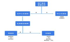 如何设置火币冷钱包：保护您的数字资产安全指