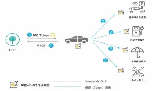 如何将USDT从币安转账到TP钱包:详细步骤与注意事项