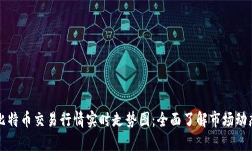 比特币交易行情实时走势图:全面了解市场动态