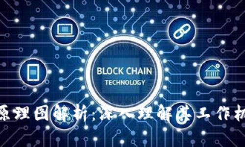 硬件钱包的原理图解析:深入理解其工作机制与安全性