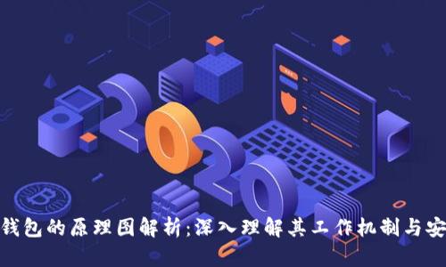 硬件钱包的原理图解析:深入理解其工作机制与安全性