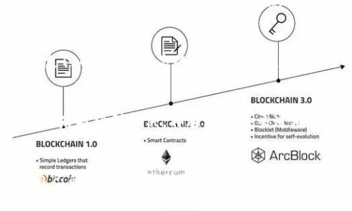 baoti如何安全使用Token钱包？官网及相关信息解析/baoti

Token钱包, 数字货币, 加密钱包, 安全使用/guanjianci

引言
随着数字货币的普及，越来越多的人开始关注和使用加密钱包，其中Token钱包是一种受到广泛欢迎的选择。Token钱包的官网、功能以及如何安全使用这些工具是每位用户都需要了解的内容。本文将解析Token钱包的官网信息，并提供一些安全使用的建议与技巧。

Token钱包官网概述
Token钱包的官网提供了丰富的信息，包括钱包的下载、功能介绍、用户支持等。网站的界面通常，用户可以轻松找到所需的信息。官网上还会发布最新的公告和更新，用户应定期访问官网获取相关信息，确保钱包的安全性和功能的正常使用。

如何安全使用Token钱包
安全性是每个数字货币用户最关心的问题。使用Token钱包时，用户应遵循以下几点安全建议：
ul
    li确保下载官网提供的最新版本，避免使用第三方链接和软件。/li
    li定期更新钱包软件，保持最新的安全性能。/li
    li为钱包设置复杂的密码，并启用双重验证等安全措施。/li
    li定期备份钱包数据，确保在遇到问题时能够快速恢复。/li
    li谨慎处理与他人的交易，确保交易地址和金额的正确性。/li
/ul

Token钱包的功能有哪些
Token钱包拥有多种功能，适应不同用户需求。主要功能包括：
ul
    li多种加密货币支持，包括但不限于比特币和以太坊等主流数字货币。/li
    li用户友好的界面，适合新手用户使用。/li
    li交易记录查看功能，让用户随时了解资产状况。/li
    li优良的安全性设计，确保用户资产安全。/li
    li便于管理的资产分类功能，帮助用户清晰了解自己的投资组合。/li
/ul

Token钱包的用户支持
Token钱包的官网通常提供丰富的用户支持选项，包括常见问题解答（FAQ）、提交技术支持请求的渠道、用户社区等。用户在使用Token钱包时若遇到任何问题，都可以通过这些渠道寻求帮助。此外，官网还可能提供教程和使用指南，帮助新用户更快熟悉钱包的使用方法。

常见问题
尽管上面已经介绍了一些Token钱包的基本内容，但用户在使用过程中可能仍然会有很多疑问。以下是6个常见的问题及其详细解答。

问题1：Token钱包安全吗？
Token钱包的安全性是用户在选择钱包时最关注的焦点。一般而言，Token钱包采用了多层安全机制，包括加密存储用户私钥、设定复杂编码和双重验证等措施，这些都能够增加钱包的安全性。此外，用户应当主动采取安全措施，如使用强密码和双重认证等。即便如此，用户在使用过程中也要保持警惕，避免点击不明链接或被骗取个人信息。

问题2：Token钱包支持哪些加密资产？
Token钱包通常支持多种主流加密资产，包括比特币、以太坊以及许多其他代币。具体支持的数字货币种类可以在其官网上查看，因为钱包的更新会不断增加新的支持币种。对于有特定需求的用户，选择支持他们常用币种的钱包至关重要。

问题3：如何备份Token钱包？
备份是确保数字货币资产安全的重要步骤。用户可以通过Token钱包的界面找到备份选项，通常这种选项会生成一个助记词或私钥。用户需要将这些信息安全地存储，切勿在线保存以避免被黑客窃取。如果用户丢失了设备或密码，只有通过助记词或私钥才能恢复访问权限。

问题4：我可以在多个设备上使用Token钱包吗？
是的，Token钱包一般允许用户在不同设备上访问相同账户。用户需要在每个设备上安装Token钱包应用，并使用同一个账号进行登录。在登录时，请确保每个设备都经过安全验证，避免使用公共网络和不安全的设备以防止账户信息被窃取。

问题5：Token钱包的交易费用是多少？
Token钱包的交易费用通常与网络费用和钱包本身的设定有关。用户在发起交易时，会有提示显示该次交易所需的费用，用户可以根据自己的需求选择支付的费用。较高的费用通常能更快确认交易，但在网络繁忙时，尽量避免在高峰时间交易，以减少费用支出。

问题6：如何联系Token钱包的客户支持？
Token钱包的客户支持通常可以通过官网找到，其中提供的联系方式包括邮箱、在线客服和用户论坛等。用户在遇到问题时，可以先浏览常见问题解答，若未能得到解决，再通过这些渠道联系技术支持。保持耐心，确保提供所需的信息以便加快解决问题的速度。

总结
对于想要使用Token钱包的用户而言，了解钱包的官网信息、安全使用方法以及常见问题的解答至关重要。通过正确的信息和方法，用户能够有效管理自己的数字资产，并保持资金安全。希望本文提供的资讯能对广大用户在使用Token钱包的过程中有所帮助。