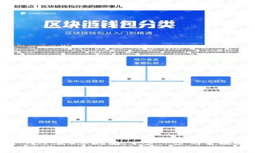 推荐：
如何下载C币钱包：一步一步的全攻略