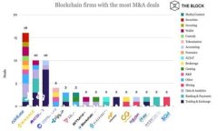 思考一个且的 Uniswap手续费计算方法详解,了解