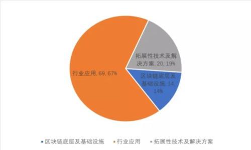 波币今日行情价格解析及投资建议