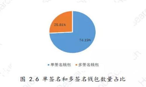 如何轻松领取TP钱包蝴蝶币空投:详细步骤与实用指南