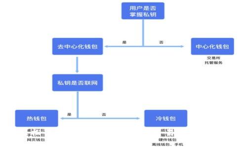 如何轻松下载和使用Topcoin交易所：一站式指南