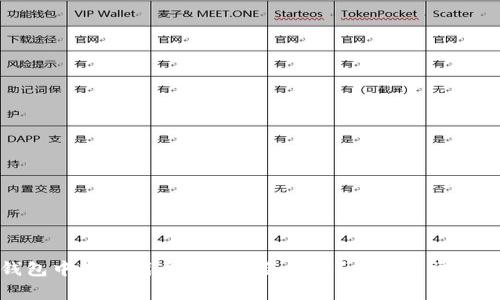 TP钱包中转走代币后是否会清零?详解与常见问题