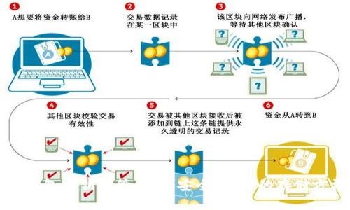 TP钱包密钥保管攻略：安全、方便的存储方法