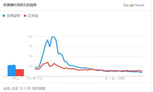 和关键词
如何在TokenPocket中创建EOS钱包:详细指南