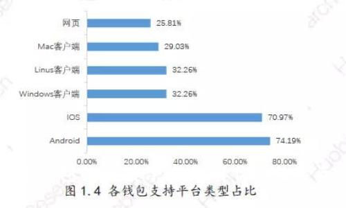 电子钱包与冷钱包的区别详解:选择你的数字资产保护方式