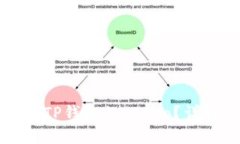 如何正确填写TP钱包的Memo?详解与步骤指南