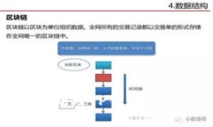 如何识别和处理TP钱包中的虚假空投