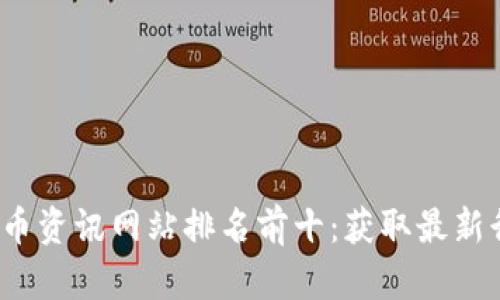 2023年数字货币资讯网站排名前十:获取最新行业动态与分析