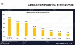 如何找到最佳的TP钱包客服支持服务?