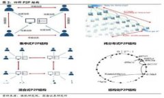 思考一个TP钱包带宽和能量使用详解:让你的数字