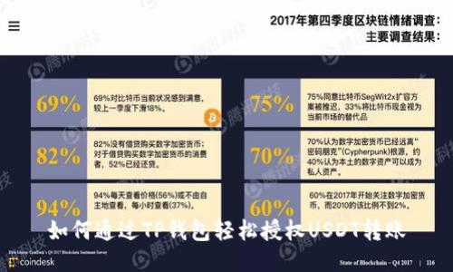 如何通过TP钱包轻松授权USDT转账