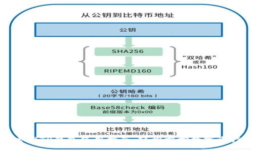 官网TP钱包使用指南：轻松掌控数字资产
